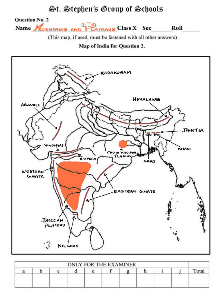 Class 10 Maps | PDF