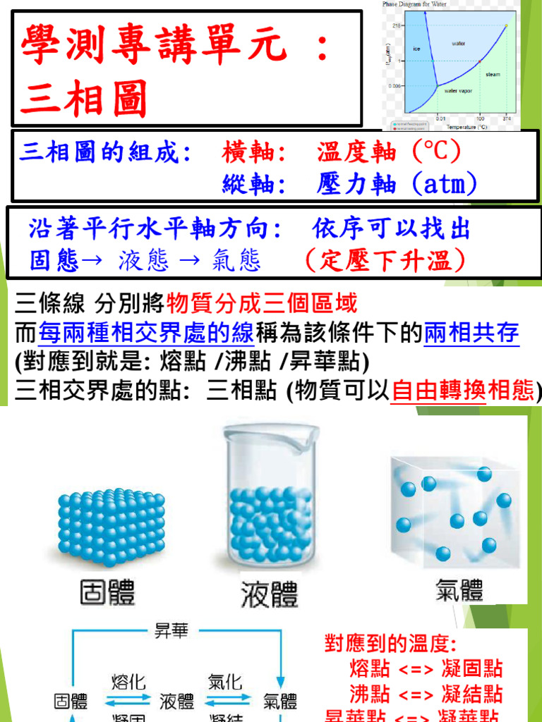 學測範圍 專解三相圖 | PDF