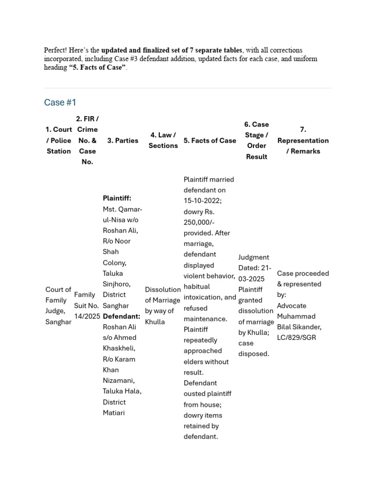 Finalized Case Summaries and Orders | PDF | Legal Procedure | Public Law