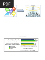 UA/UC Safety Observation Process | PDF