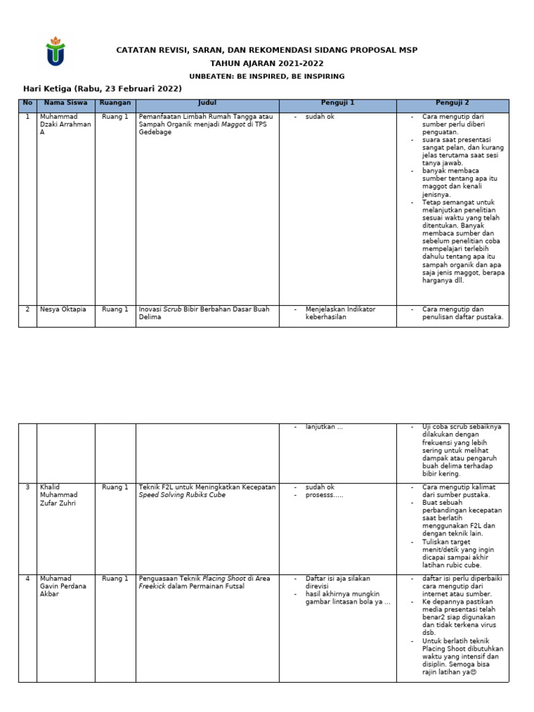 Rekomendasi Proposal MSP 2021-2022 | PDF