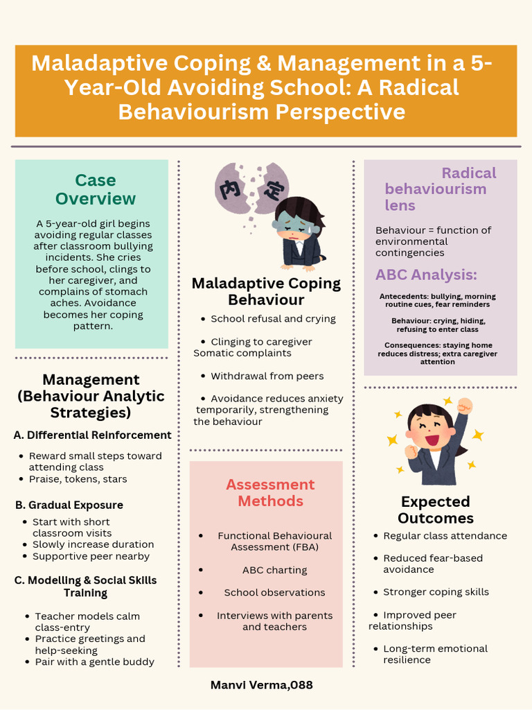 Managing School Refusal in Children | PDF | Emotions | Social Psychology