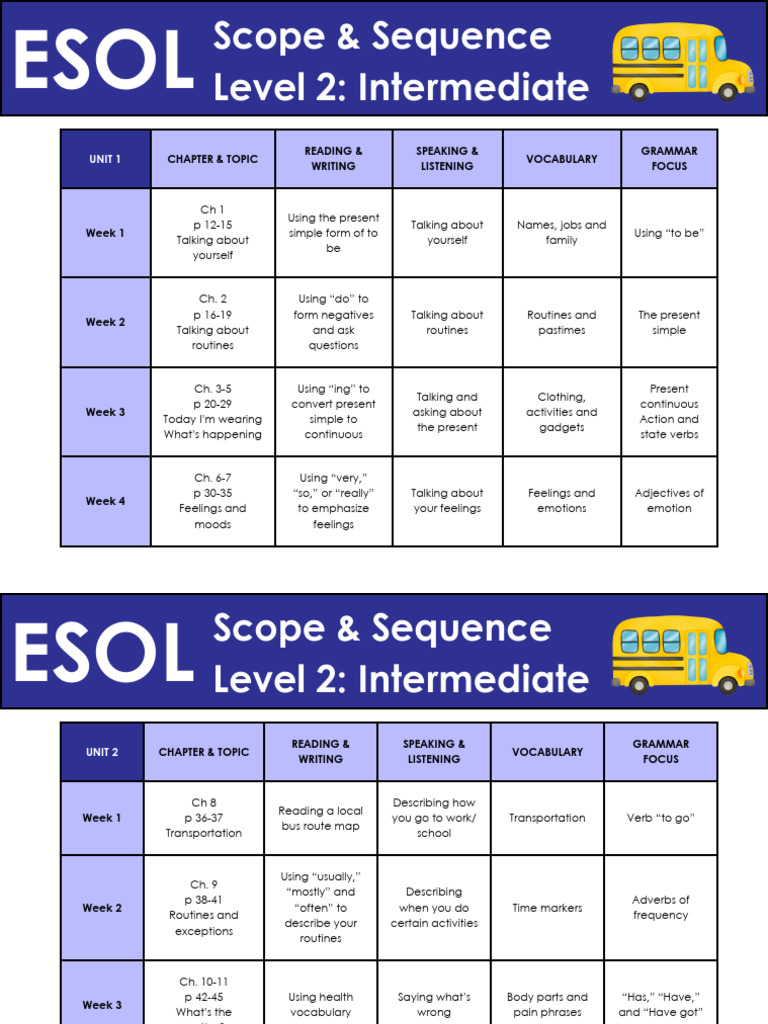 ESOL Level 2 Curriculum Overview | PDF | Linguistics | Linguistic Typology