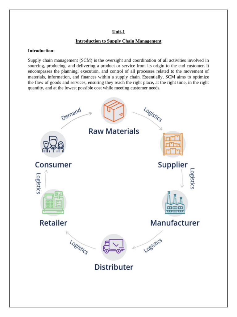 Introduction to Supply Chain Management | PDF | Supply Chain Management ...
