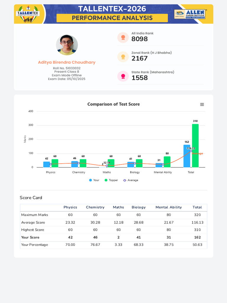 TALLENTEX 2026 Exam Performance Report | PDF | Fuels | Numbers