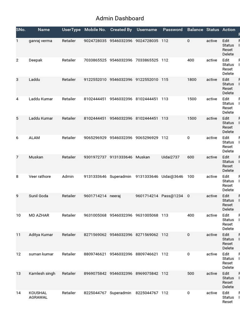 Admin Dashboard User Management | PDF | Computer Access Control
