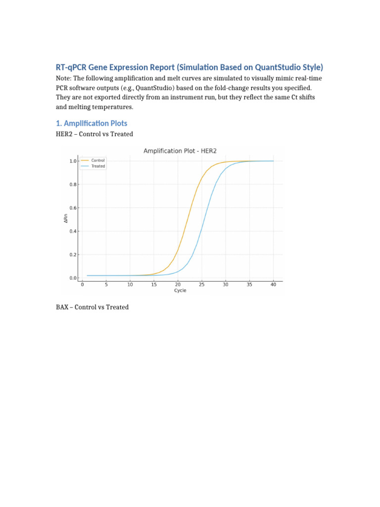 RT-qPCR Gene Expression Simulation Report | PDF