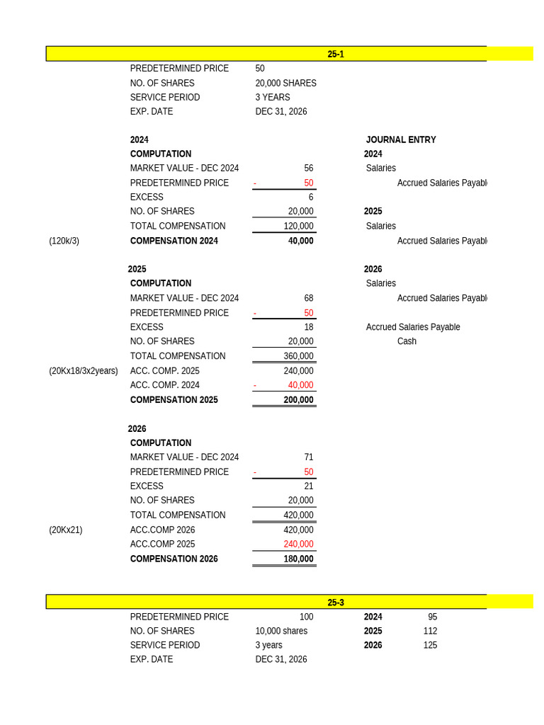 Stock Compensation Journal Entries | PDF