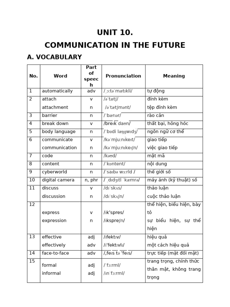 Unit 10 | PDF