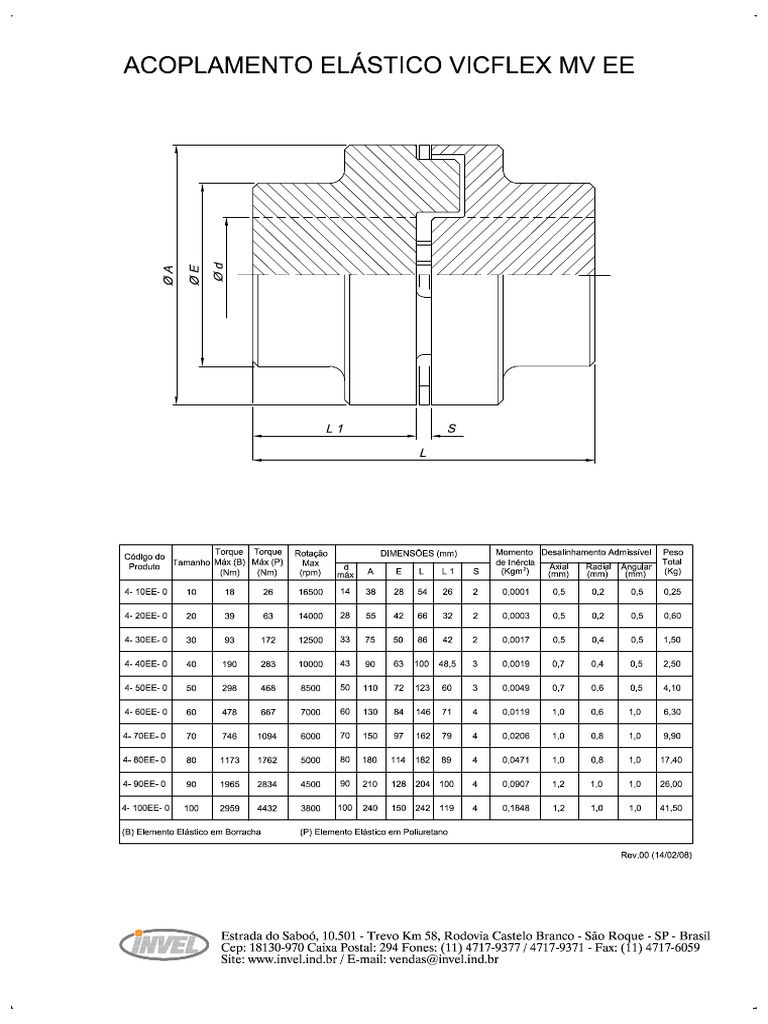 Acoplamento Invel Vicflex Mv Ee | PDF