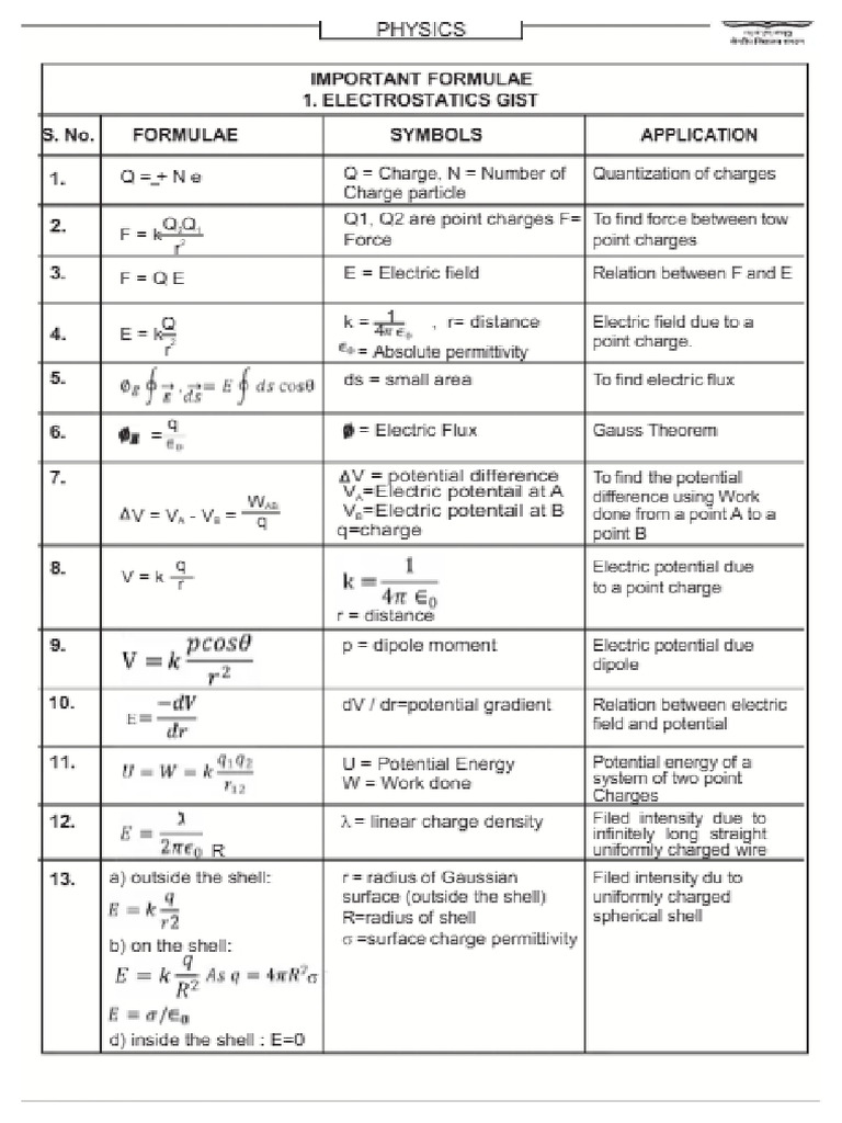 Physics Notes | PDF