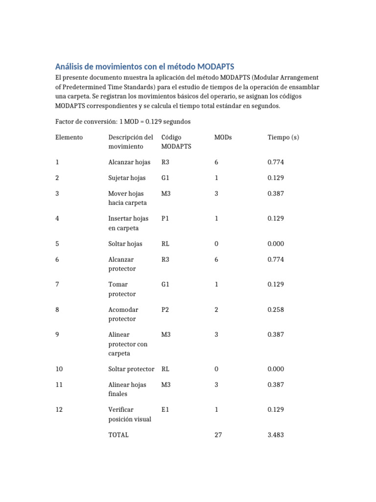 Análisis de tiempos con MODAPTS | PDF