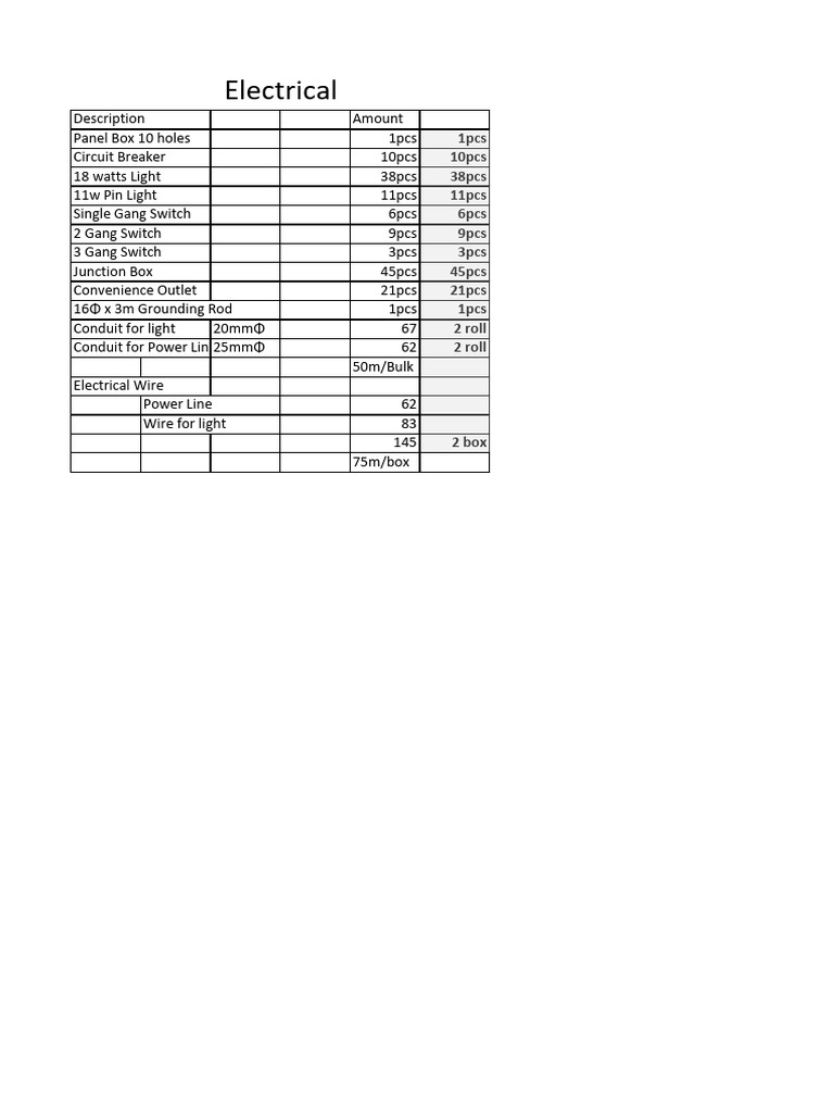 Electrical Supply Inventory List | PDF