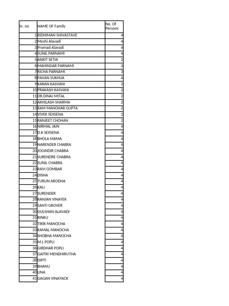 Family Names and Counts List | PDF