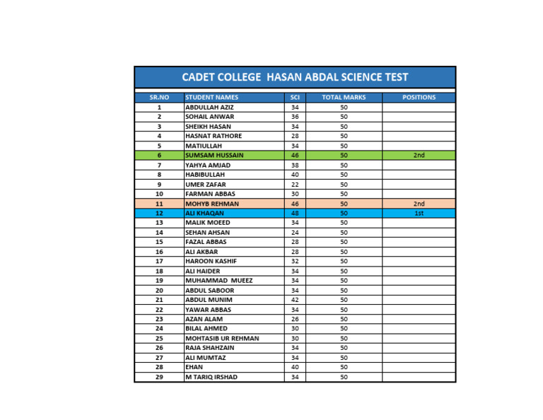 CCH Science Test Result | PDF