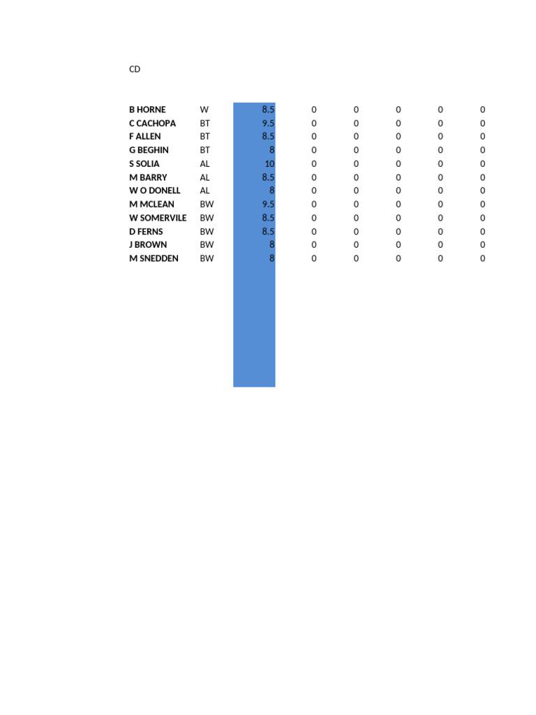 NBA Player Performance Data Analysis | PDF | Basketball Teams ...