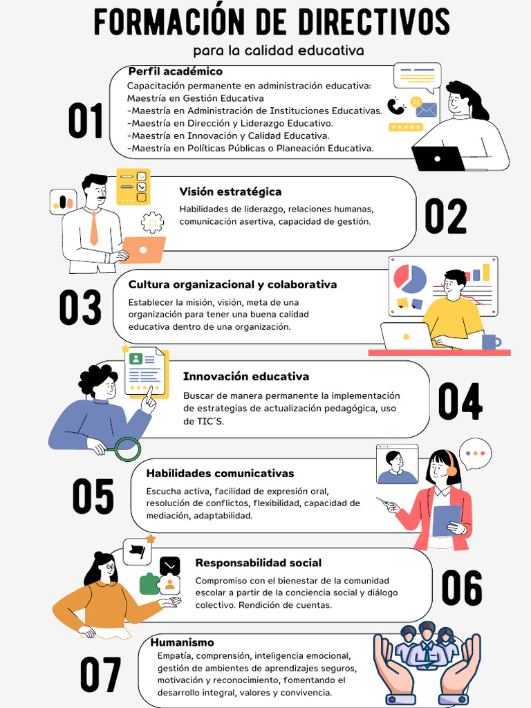 Formación de Directivos | PDF