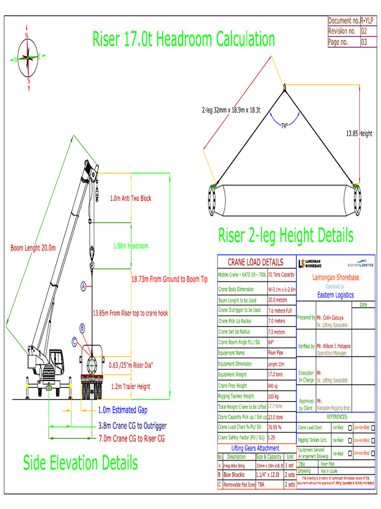 Riser Yard Lifting Plan ( R- YLP) | PDF