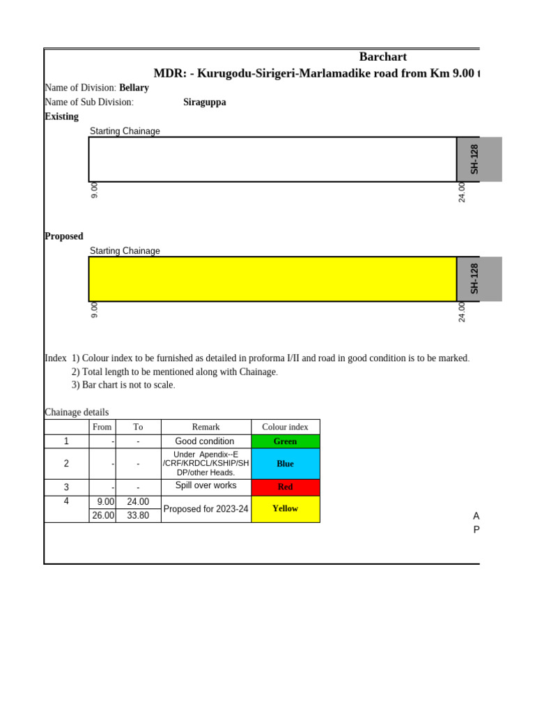 Kurugodu-sirigeri-sirigeri Cross Km9.00 to 20.3 Km | PDF | Building ...