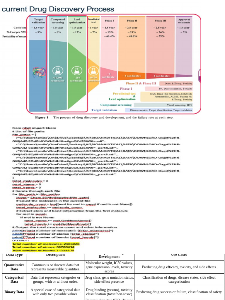 Data Types in Drug Development Analysis | PDF | Deep Learning | Cluster ...