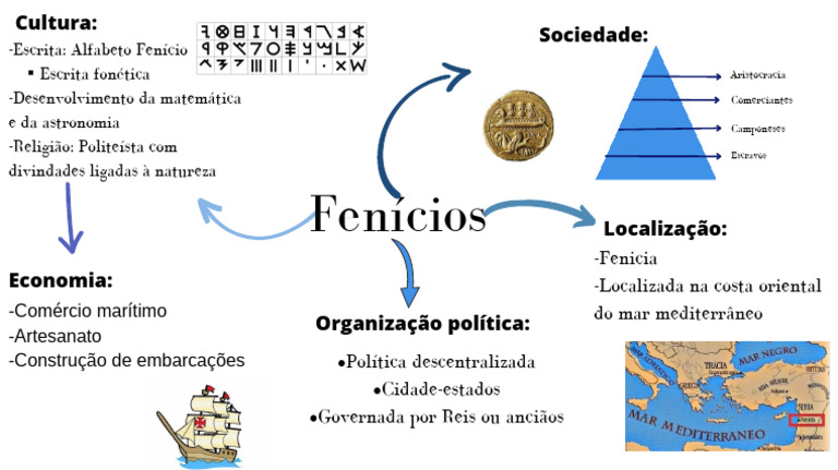 Fenícios 20251211 140413 0000 | PDF