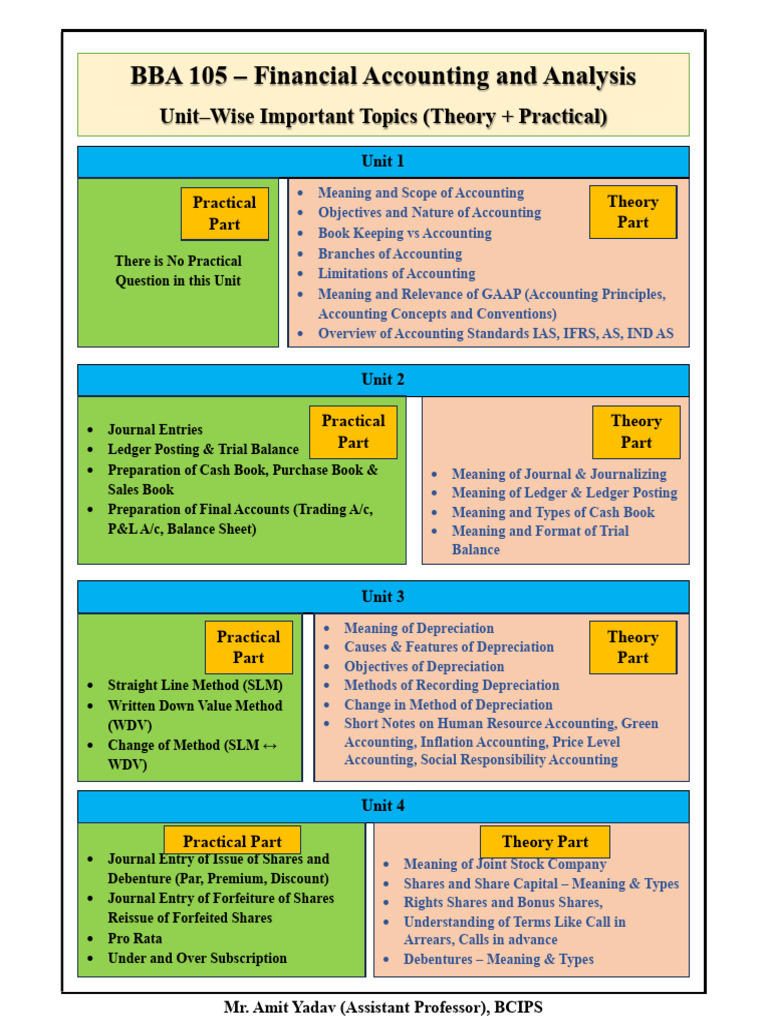 Financial Accounting Topics Overview | PDF | Accounting | International ...