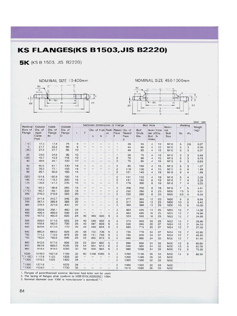 Flange Jis | PDF
