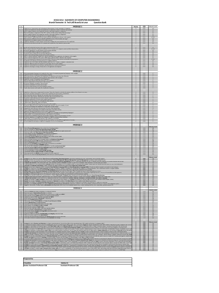 ECE QB Complete 2025-26 (2) | PDF | Computer Network | Security