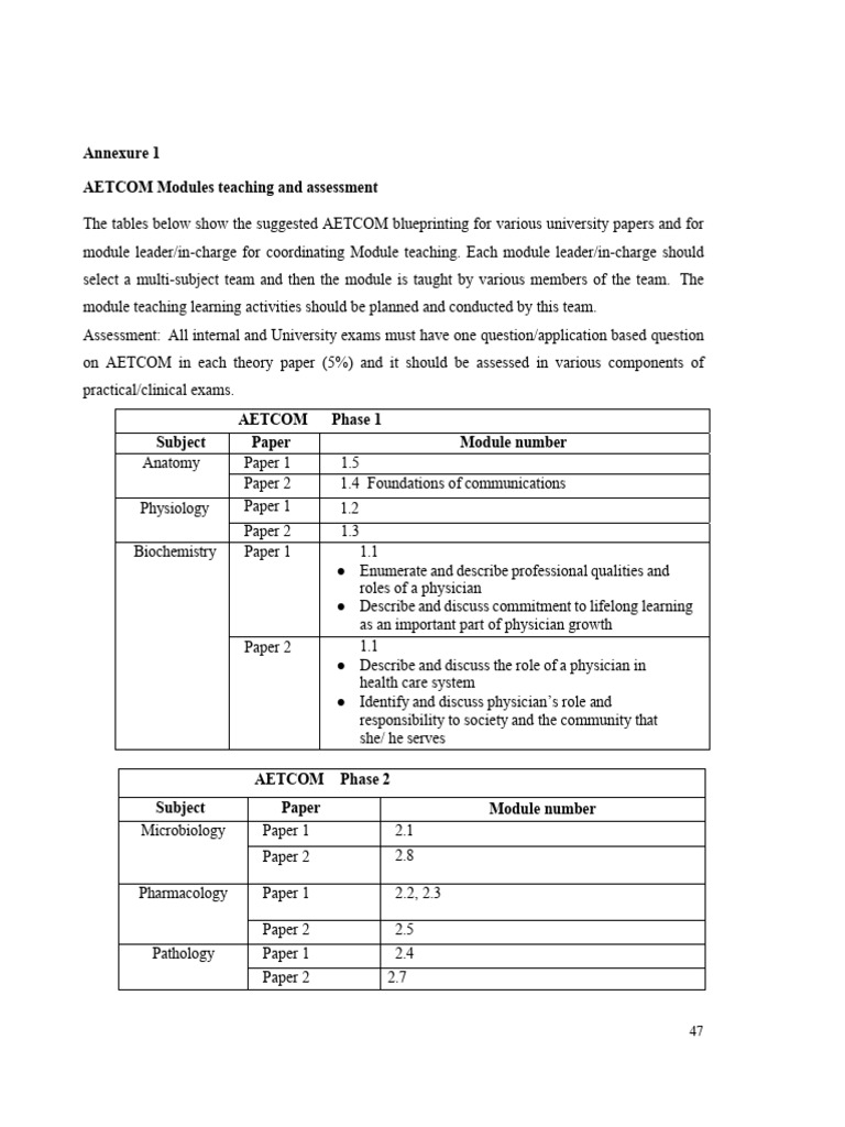 AETCOM Modules for Medical Education | PDF | Medicine | Pharmacology