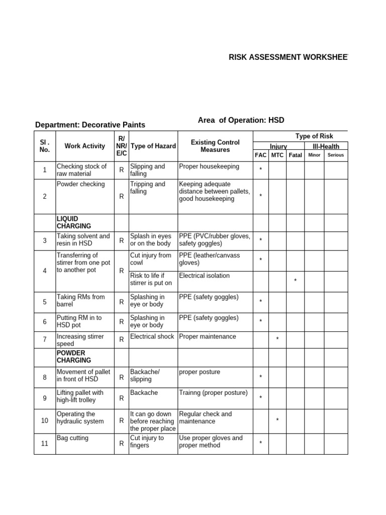 Decorative Paints Risk Assessment Guide | PDF | Personal Protective ...