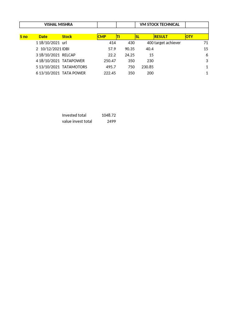 Stock Performance Analysis Report | PDF