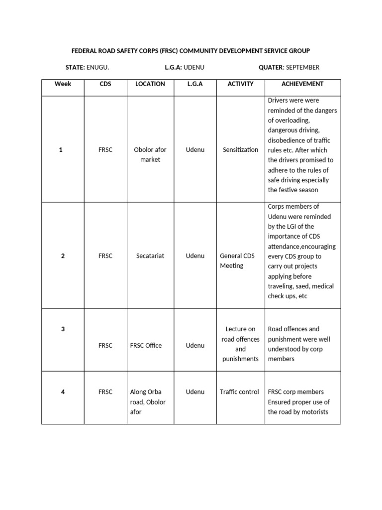Federal Road September-Wps Office | PDF | Driving | Land Transport