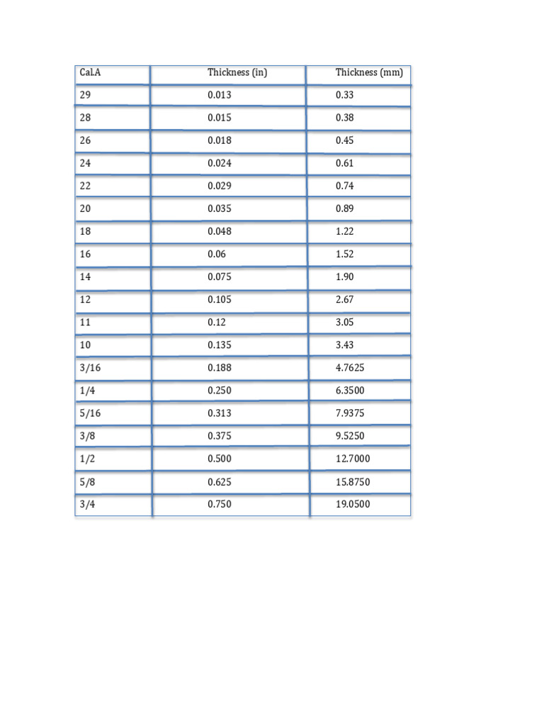 Tabla Calibres | PDF