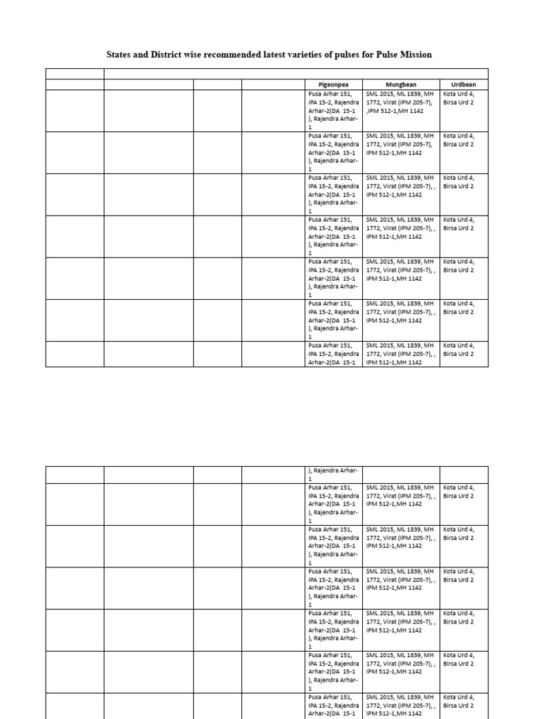 Recommended Pulse Varieties by State | PDF | Edible Nuts And Seeds ...