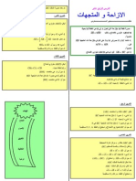 الازاحة والمتجهات