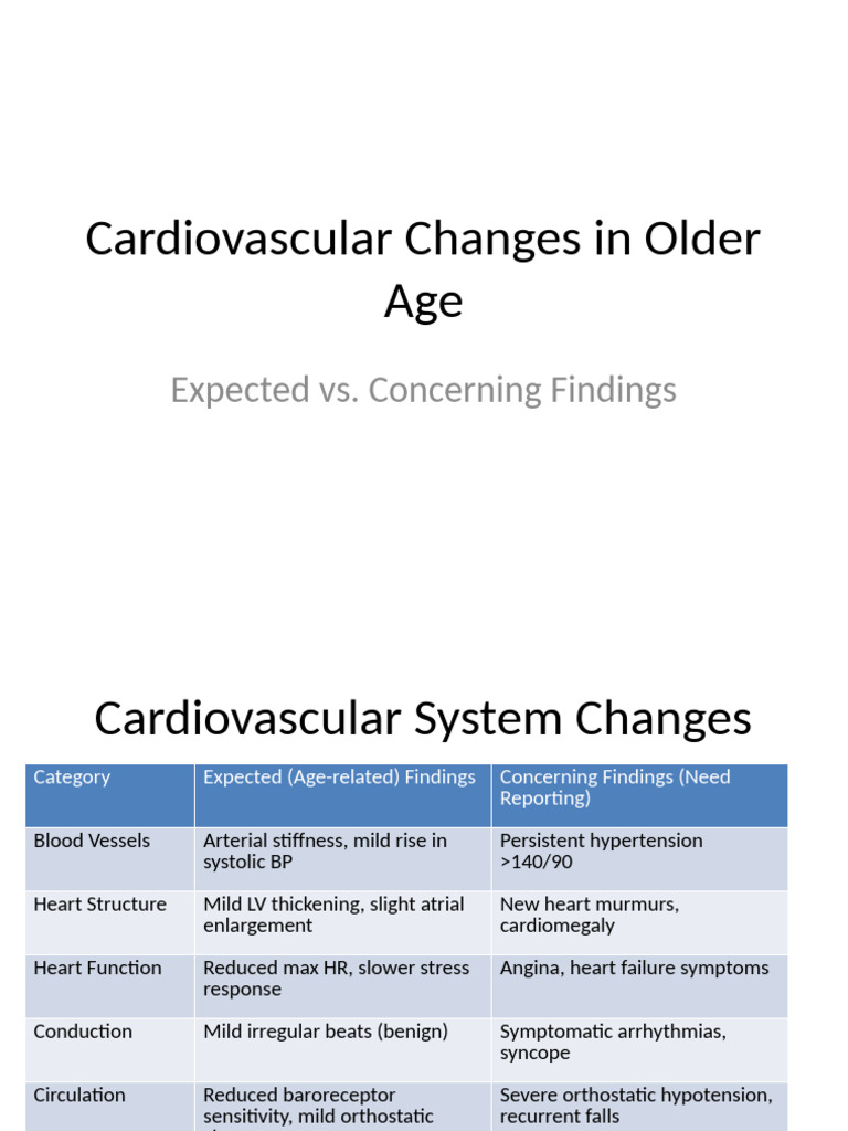 Cardiovascular Changes Older Age | PDF