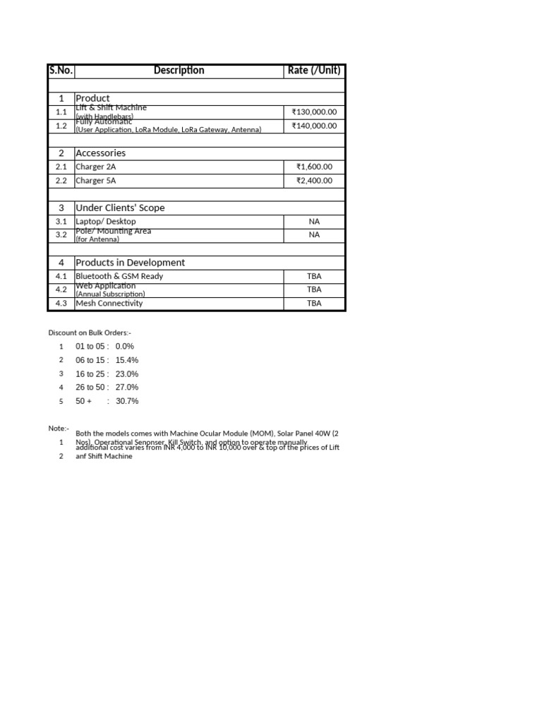 Features Included Revised | PDF