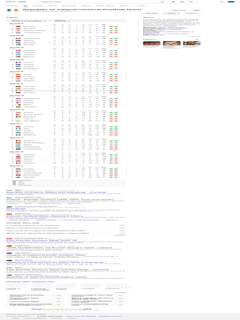 ireland table - Google Search | PDF | Association Football | Sports