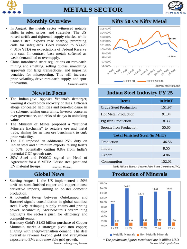 August Metals Sector Update 2023 | PDF | Economies