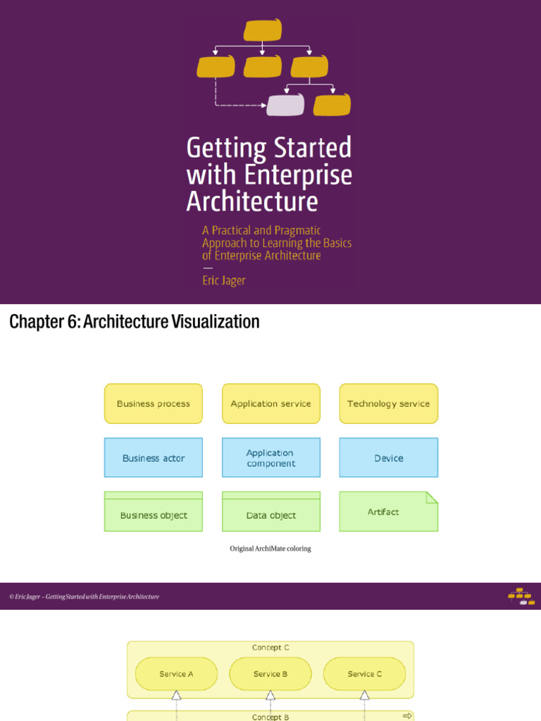 Chapter 6 Architecture Visualization | PDF