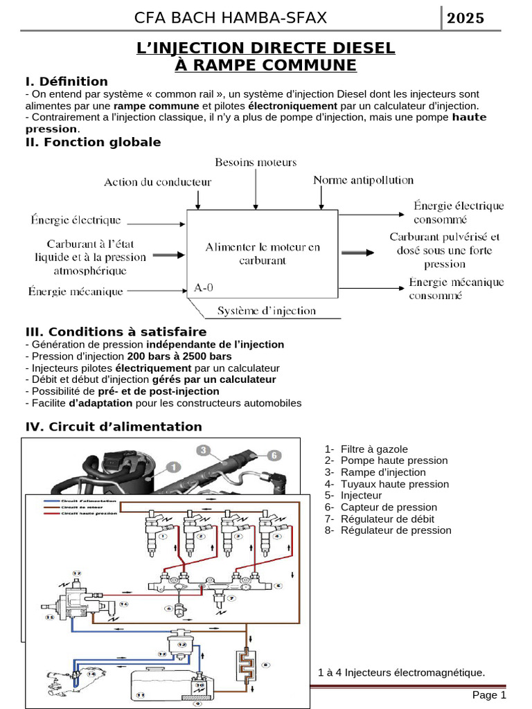 Système d'injection Diesel à rampe commune | PDF | Injection (moteur ...