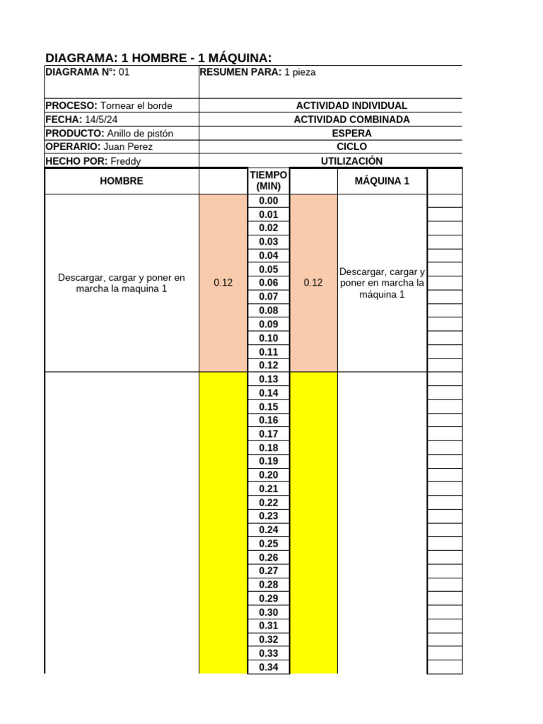 DIAGRAMA HOMBRE - MÁQUINA | PDF