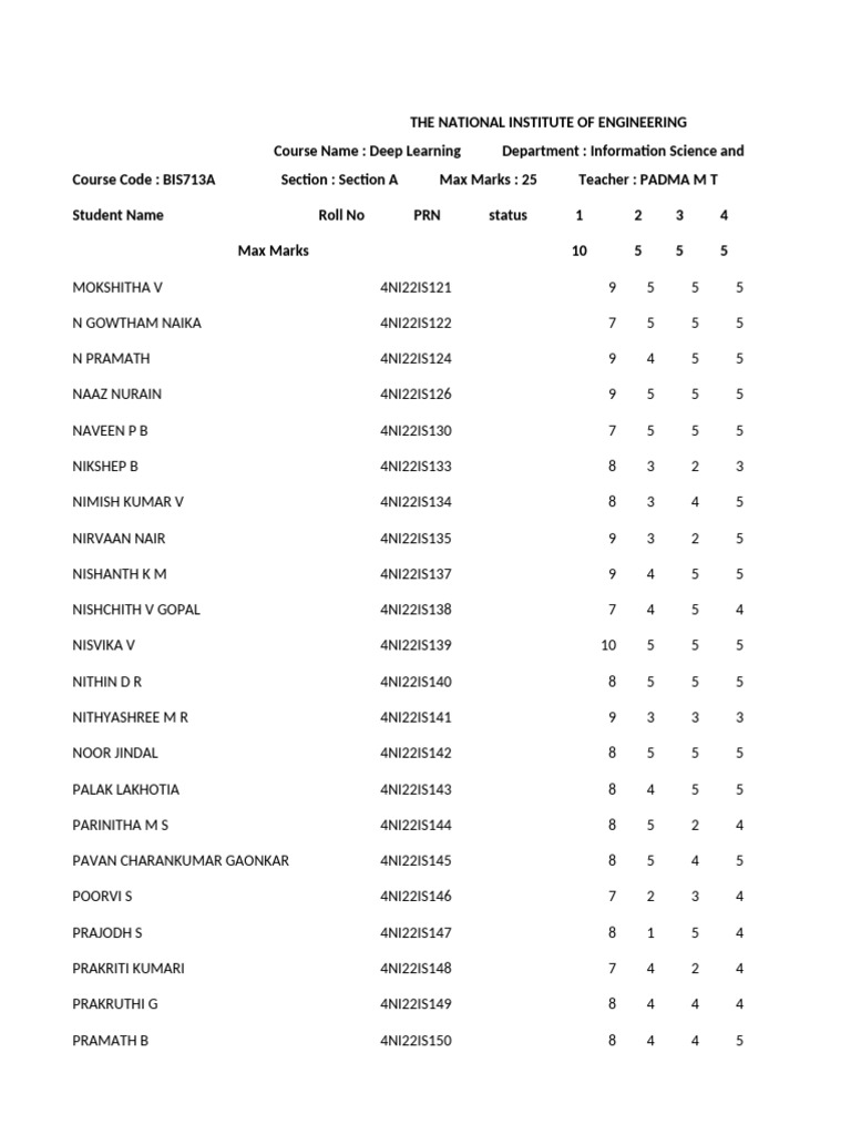 Deep Learning Course Assessment Results | PDF