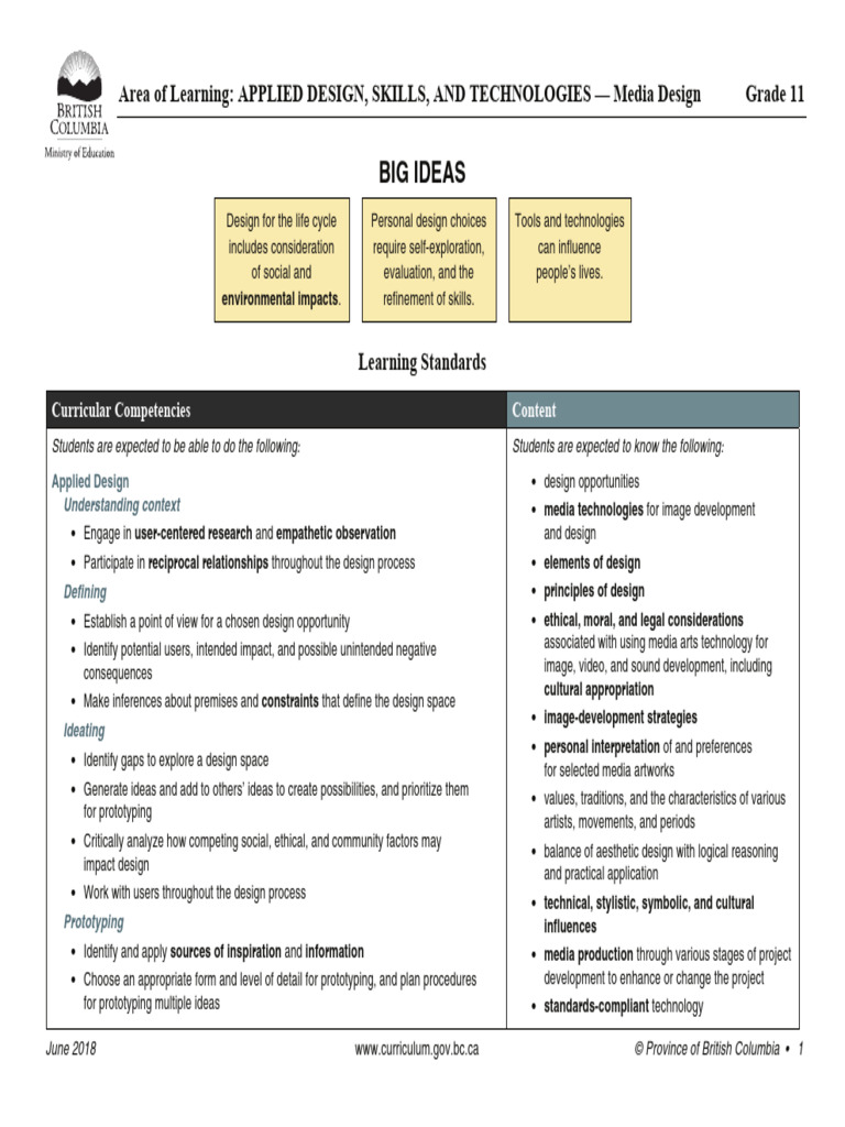 Grade 11 Media Design Curriculum Guide | PDF | Prototype | Design