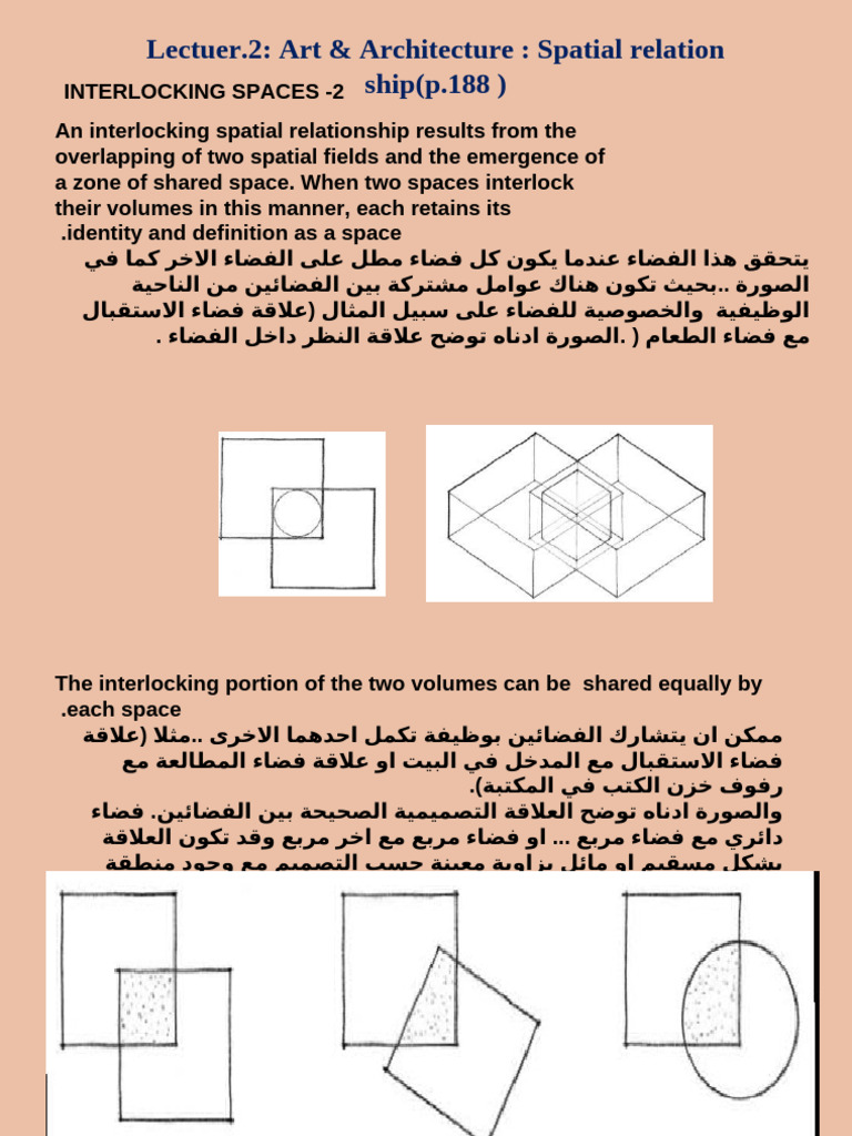 Some Principles of Architecture | PDF