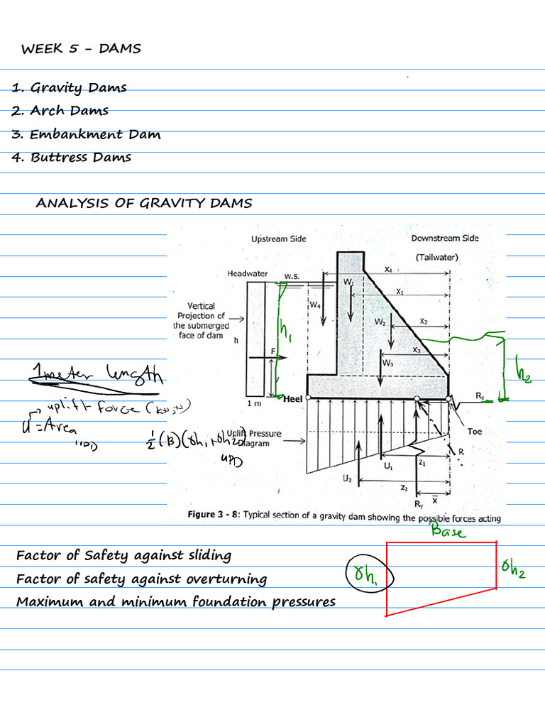 Week 5 Analysis of Gravity Dam | PDF