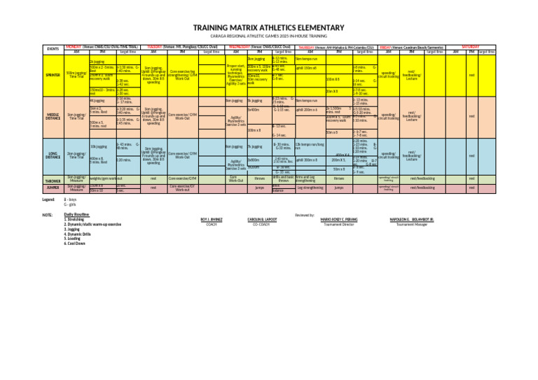 2025 Caraga Athletics Training Matrix | PDF | Physical Exercise ...