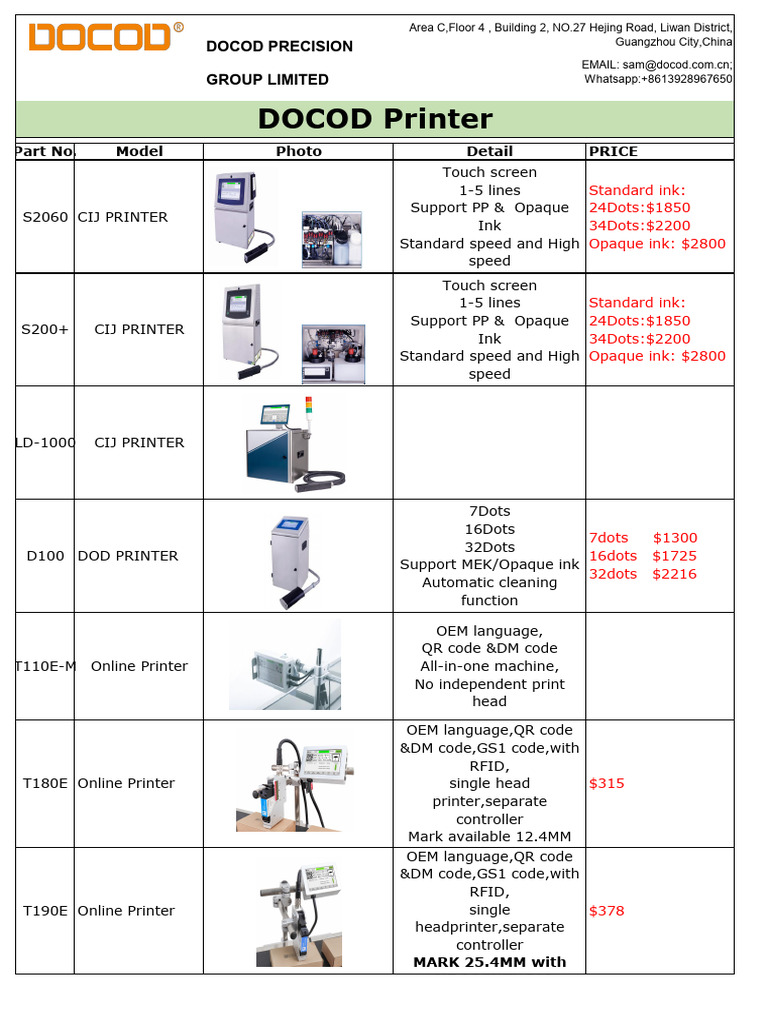DOCOD Printer Sheet 20240925 | PDF | Printer (Computing) | Equipment