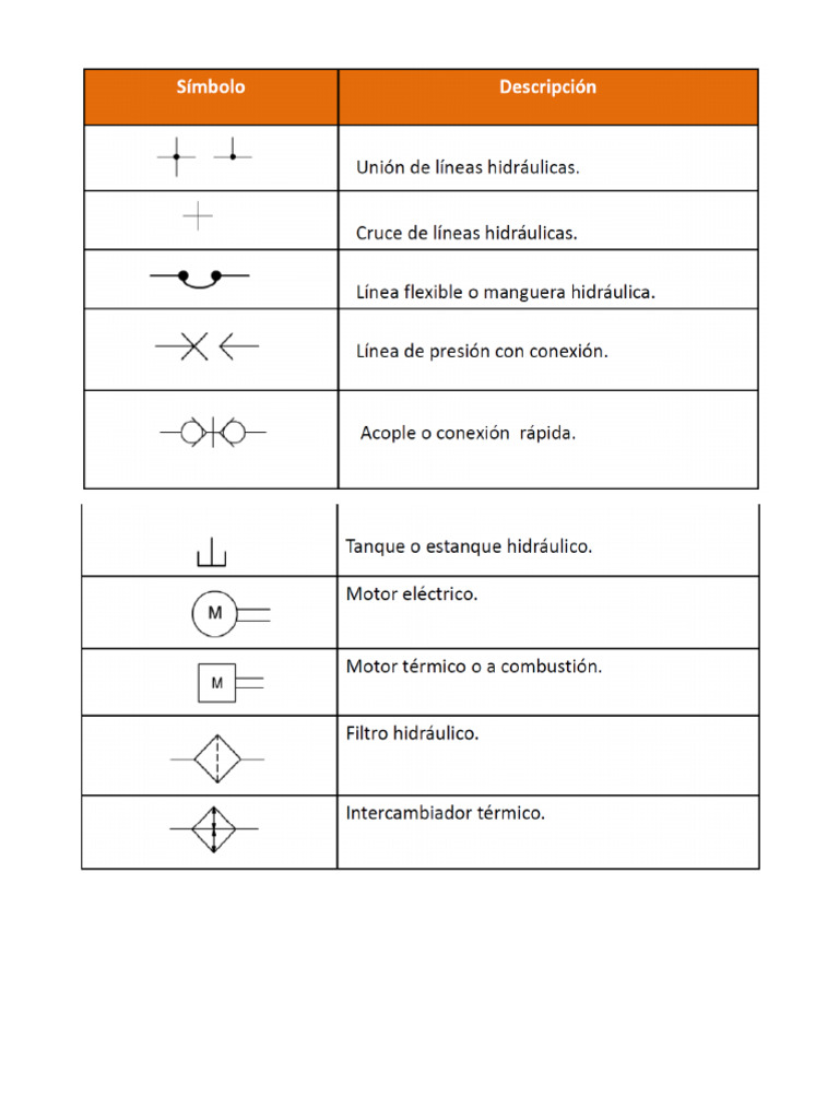 Simbología de Planos Hidraulicos | PDF