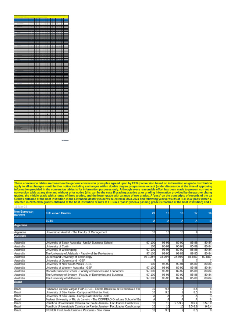 ECTS Grade Conversion Tables Guide | PDF